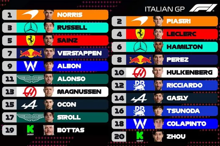 2024 Italian Grand Prix grid