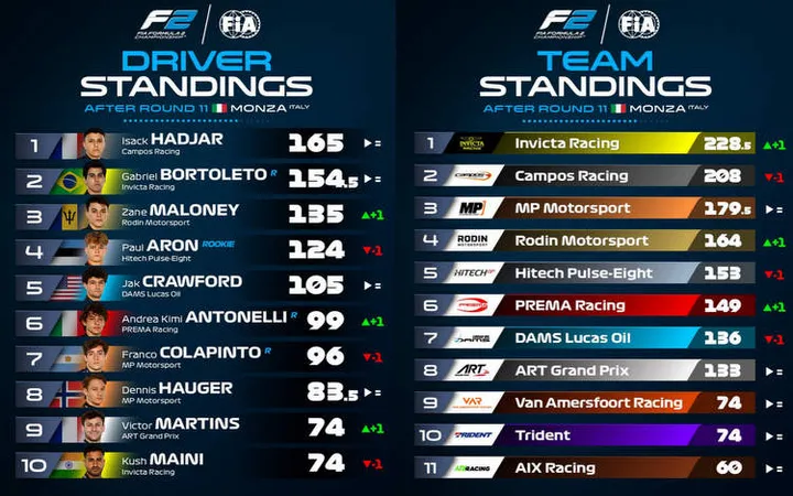 f2 standings formula 2
