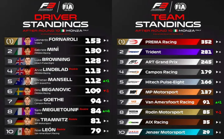 f3