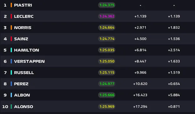lap 10 monza italian grand prix