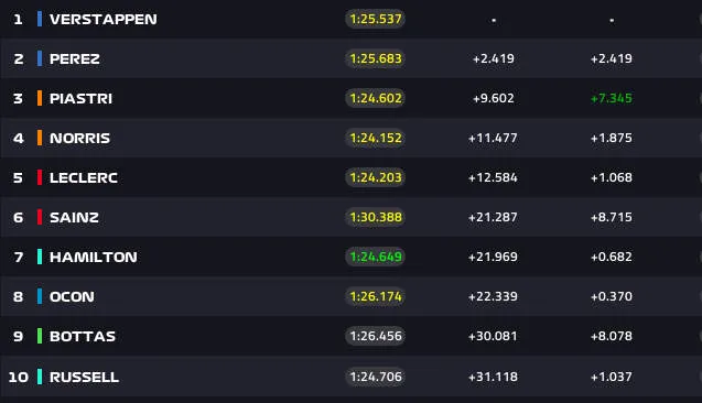 lap 20 italian grand prix monza