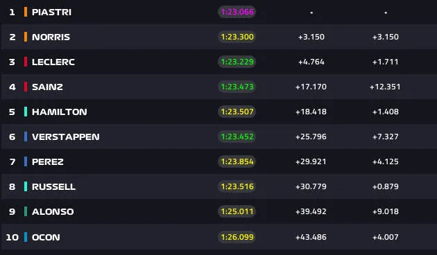 lap 30 italian grand prix