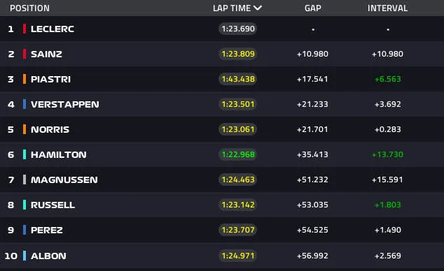 lap 40 italian grand prix