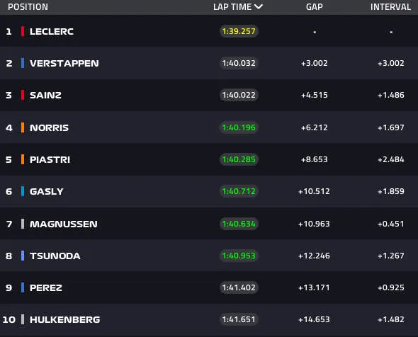 lap10 top10