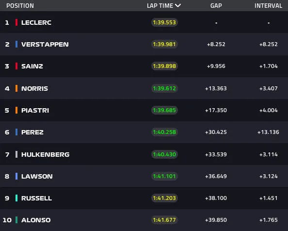lap10 top20