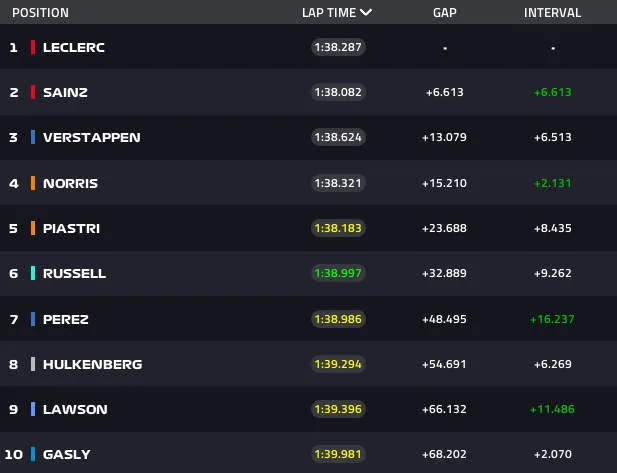lap40 top10