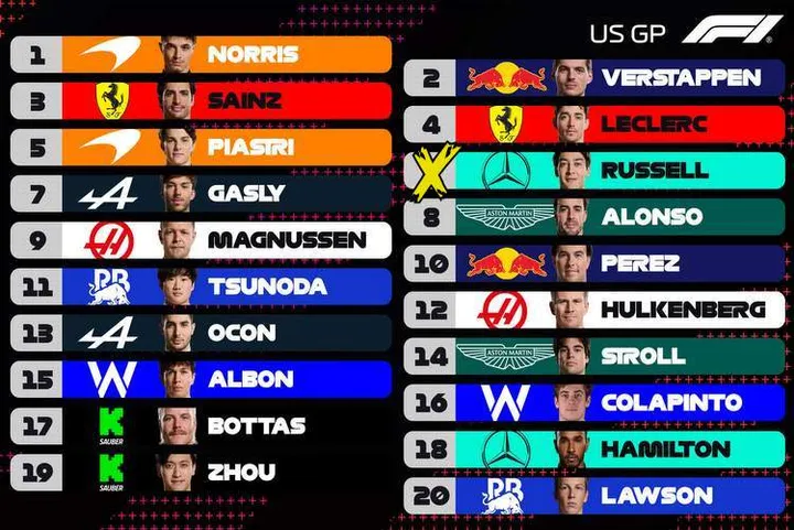 2024 United States GP grid COTA F1