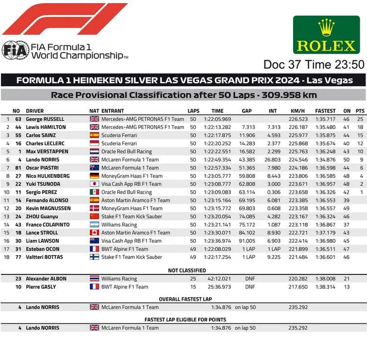 2024 las vegas grand prix f1 result 2024 Las Vegas Grand Prix Result