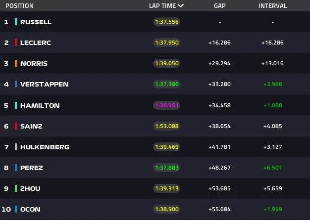 las vegas lap 30 top 10