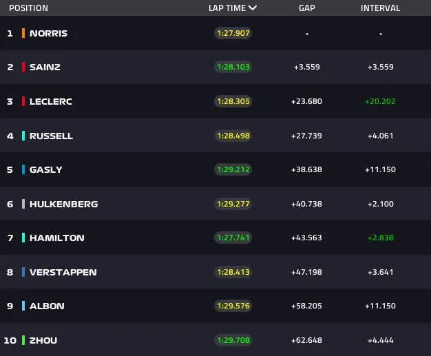 lap39