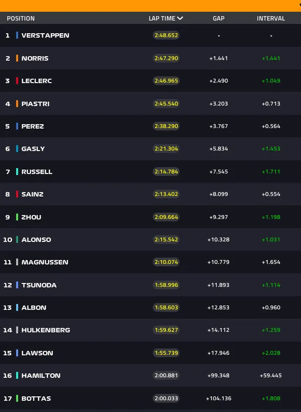 qatar after safety car 2