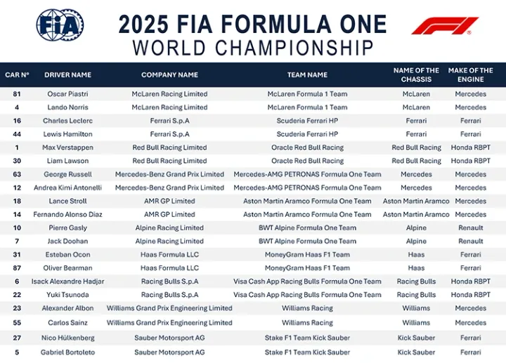 2025 Formula 1 FIA world championship season entry list graphic official webp