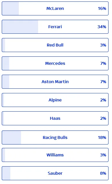 2025 f1 75 live livery launch fan votes sky f1