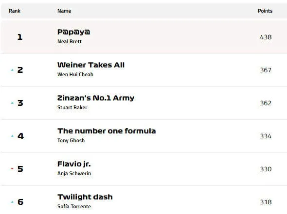 f1 fantasy after china top 6
