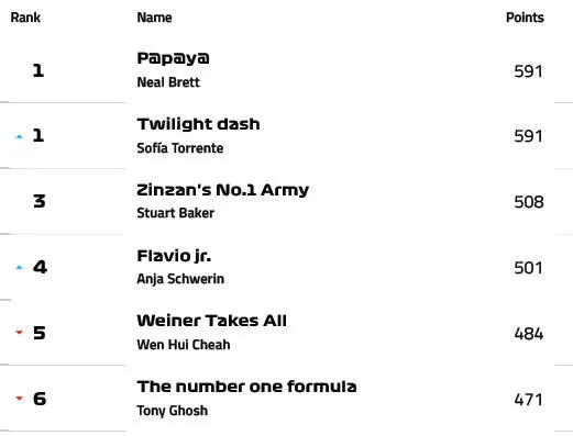 fantasy standings-001