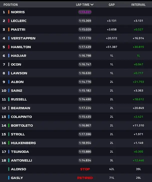 2025 Moanco GP race result provisional