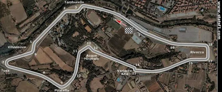 imola circuit aerial view