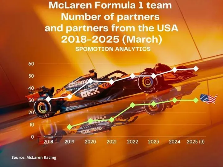 mclaren partners and us partners1