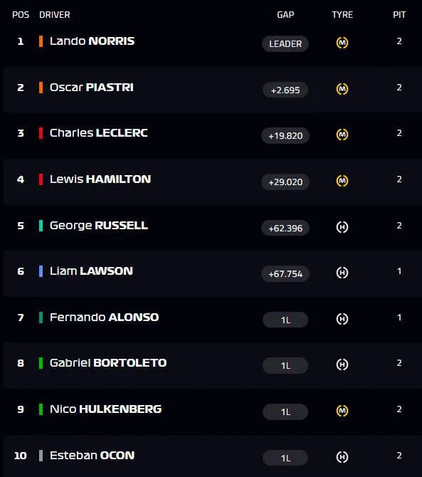 top ten 2025 austrian grand prix f1