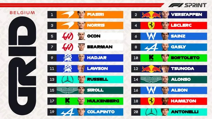 2025 Belgian Grand Prix Sprint race grid graphic f1