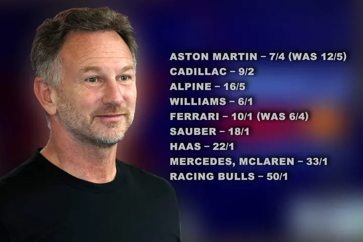 AceOdds: Christian Horner Next Team Odds Aston Martin – 7/4 (was 12/5) Cadillac – 9/2 Alpine – 16/5 Williams – 6/1 Ferrari – 10/1 (was 6/4) Sauber – 18/1 Haas – 22/1 Mercedes, McLaren – 33/1 RB – 50/1 horner future f1 team