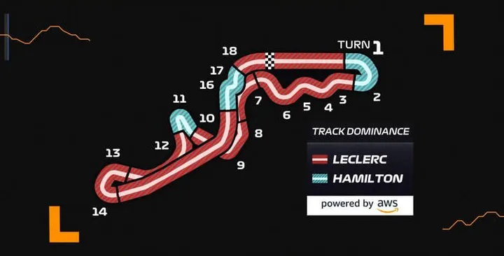 Track dominance AWS- in article image 2
