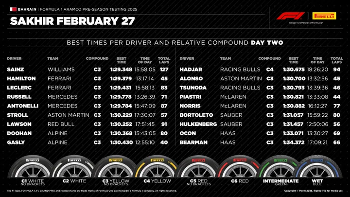 2025-PreSeasonTesting-Day2
