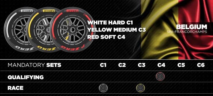 Nominations-BE25-Pirelli go aggressive to encourage F1 teams towards a two-stop strategy