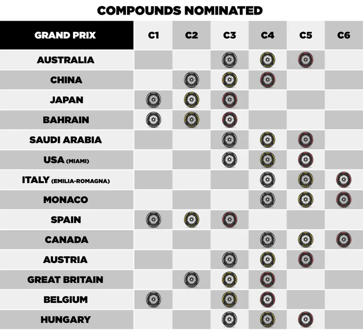 NominationsTable-AT-GB-BE-HU-EN