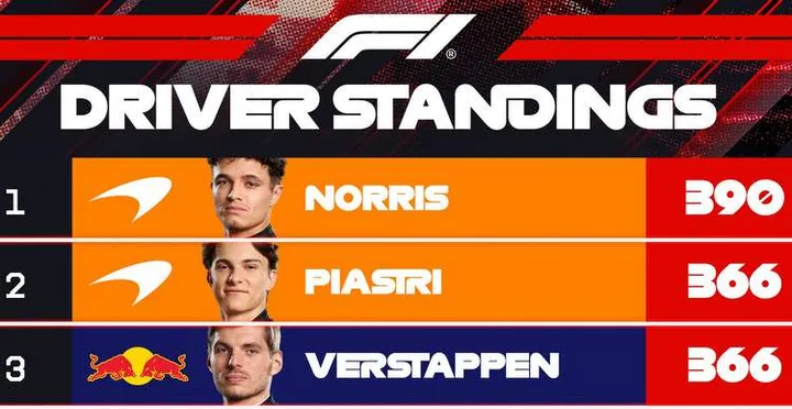 driver standings after las vegas 2025
