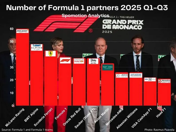 F1 partners teams number (1)-001