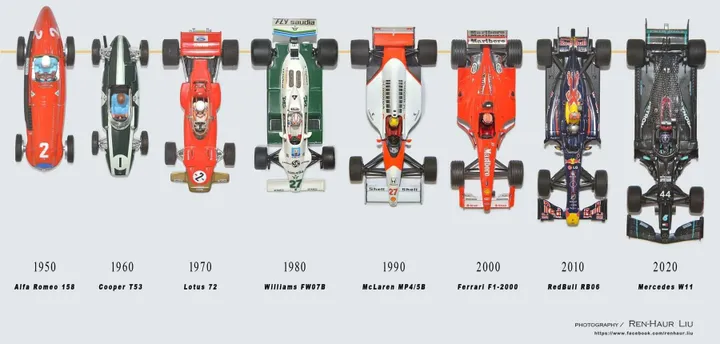 A visual representation of car size 1950-2020 :formula1 Marko: Monaco indispenible for F1 but something has to be done