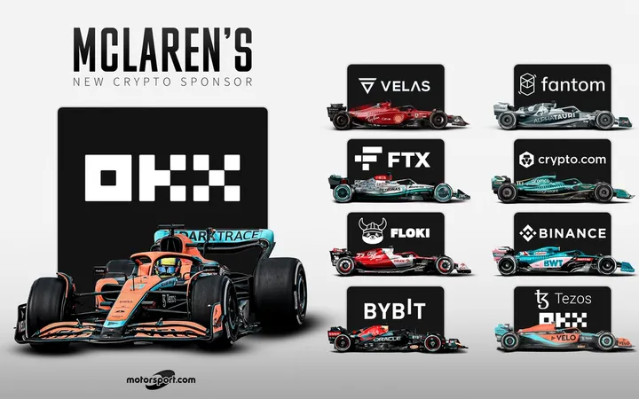 Cryptocurrency Sponsorships in Formula 1 all you need to know