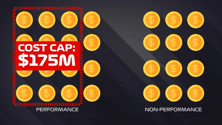 2021 F1 financial rules and regulations: What is the cost cap and how will it be enforced? | Formula 1®