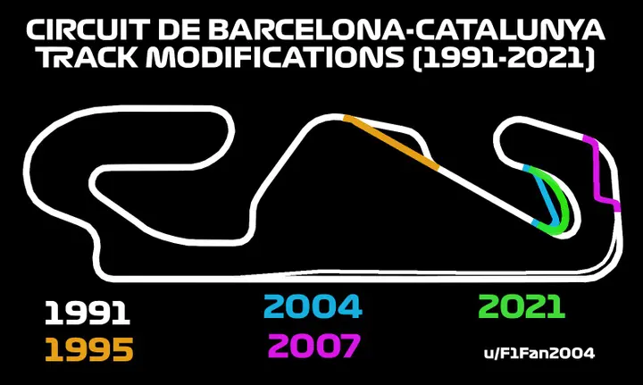 Circuit de Barcelona-Catalunya through the years : formula1