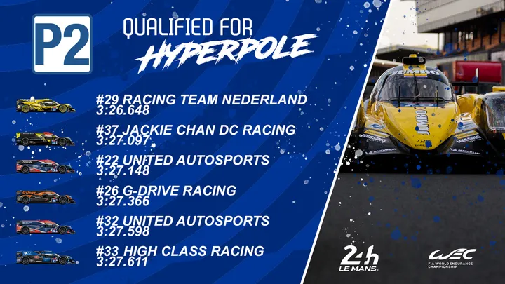 wec 2020 lemans hyperpole lmp2