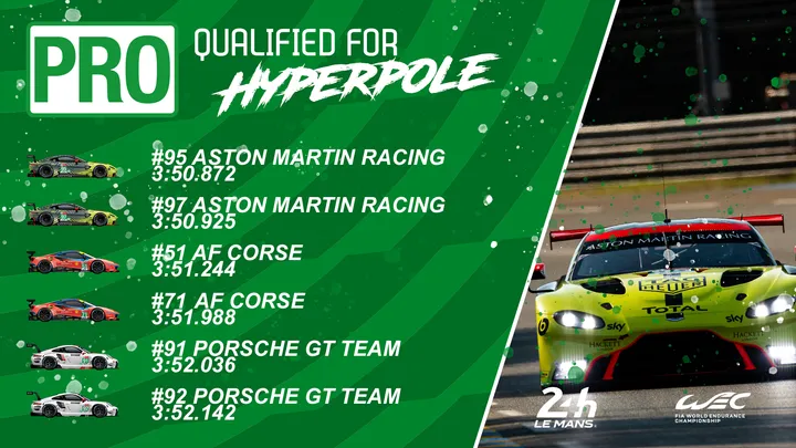wec 2020 lemans hyperpole pro