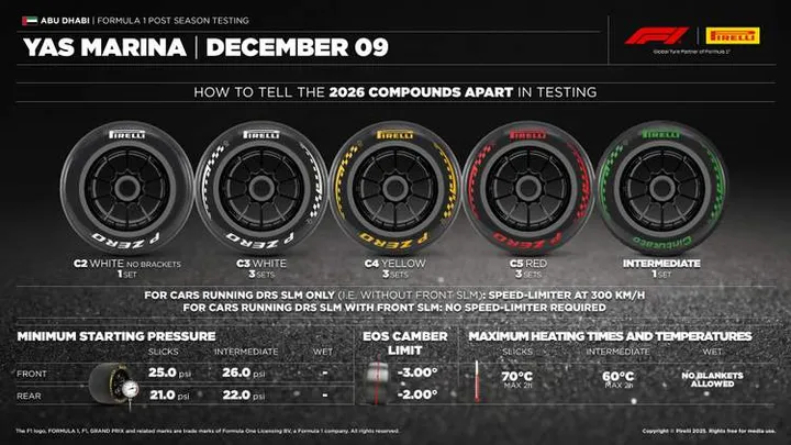 2025 postseasontesting preview
