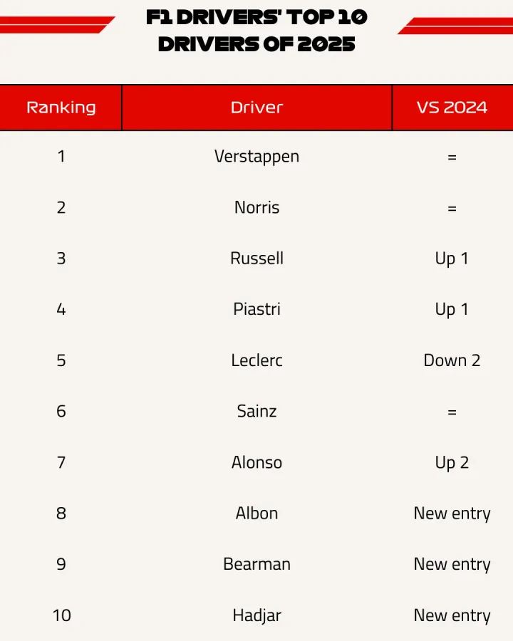 4x5%20F1%20infographics%20(2).png