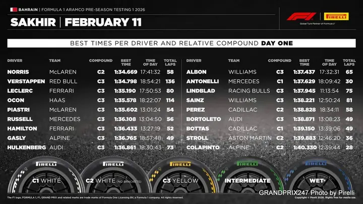 1920_2026-preseasontesting1-day1