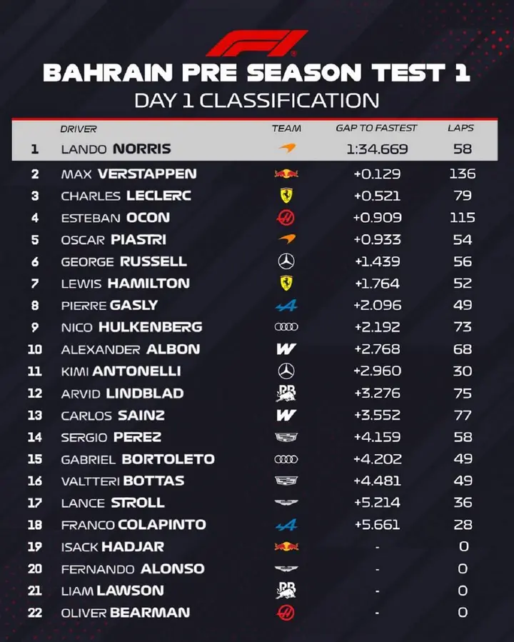 Bahrain-Preseason-Test-Day1-2026