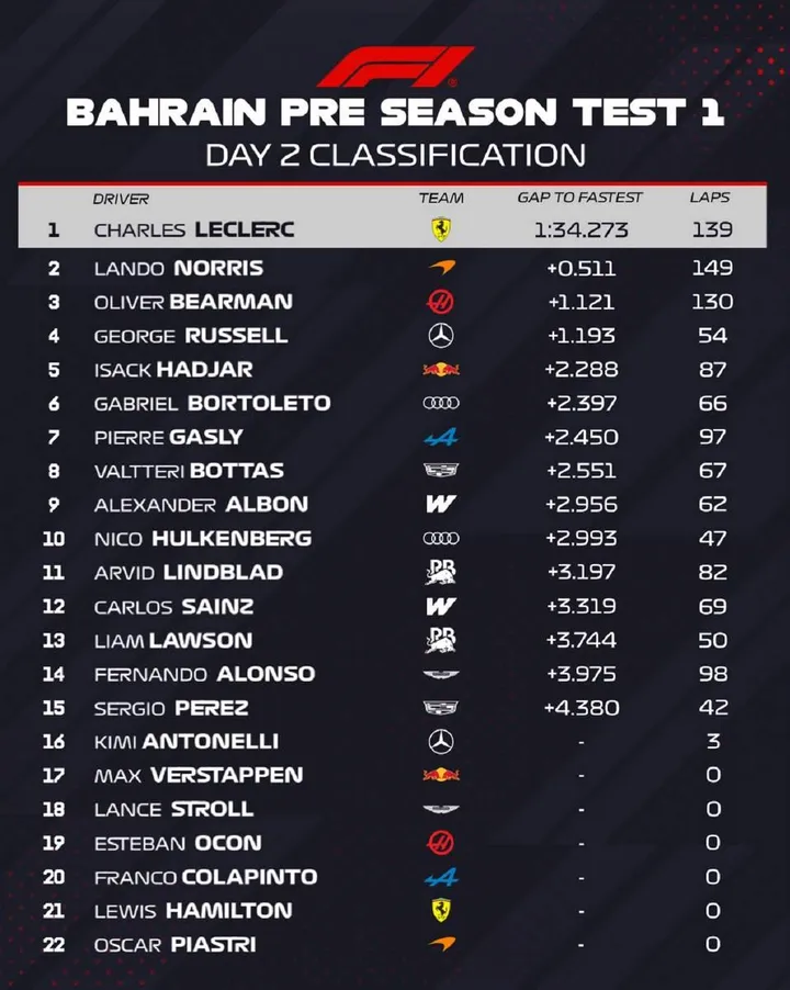 Bahrain-Preseason-Test-Day2-2026