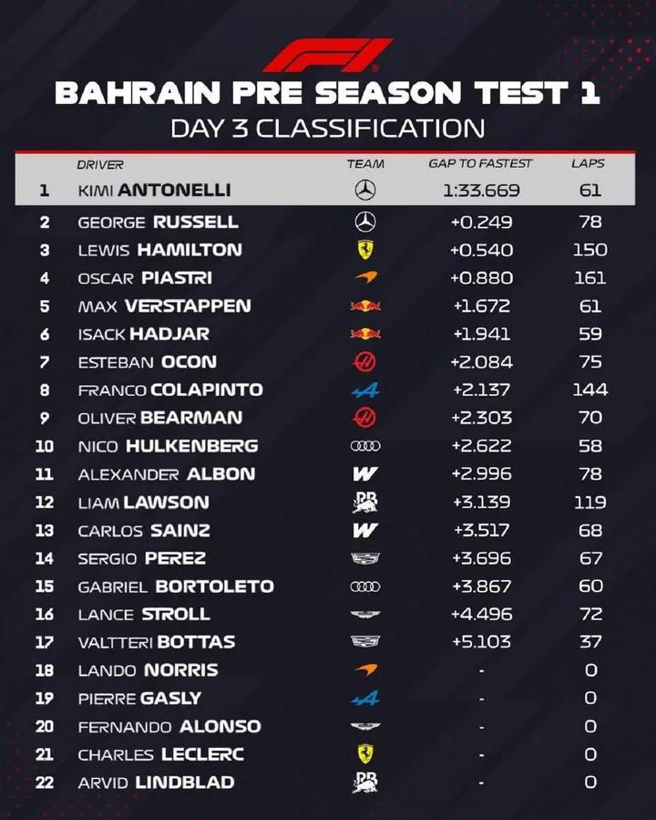 Bahrain-Preseason-Test-Day3-2026