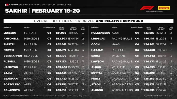 Pirelli-Bahrain-10-2026