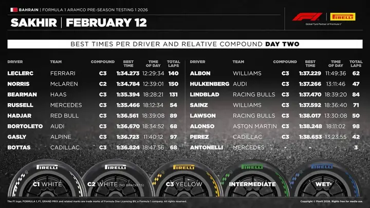 Pirelli-Bahrain-2-2026