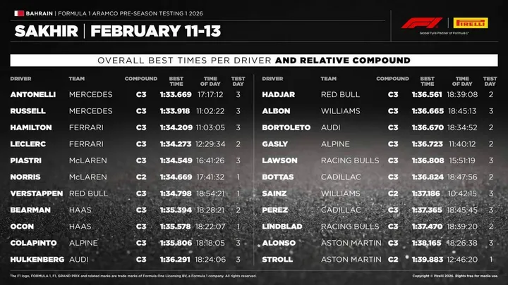 Pirelli-Bahrain-3-2026