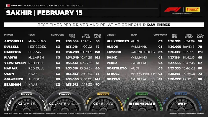 Pirelli-Bahrain-4-2026