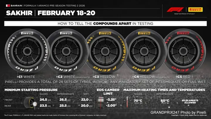 Pirelli-Bahrain-5-2026