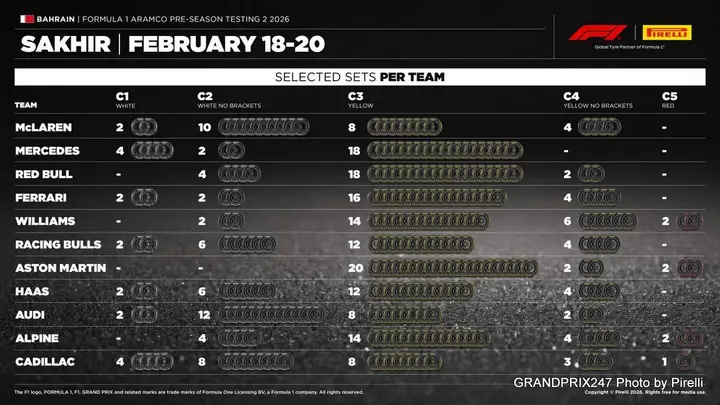 Pirelli-Bahrain-6-2026