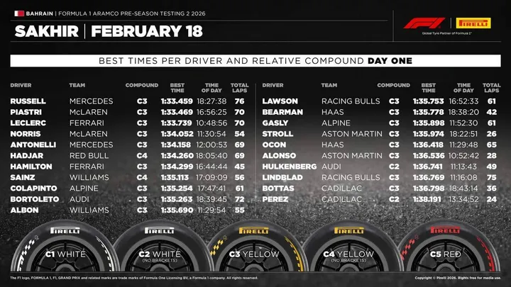 Pirelli-Bahrain-7-2026